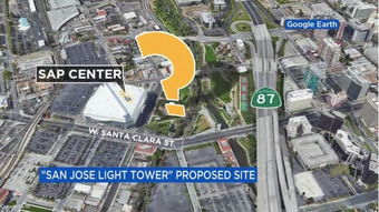 圣何塞天气预报